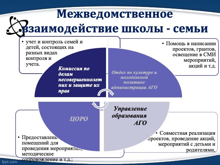 Слайд2