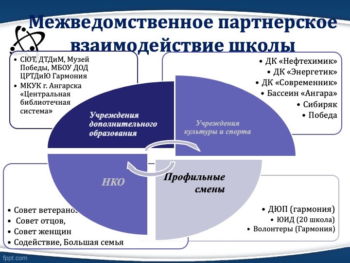 Слайд3