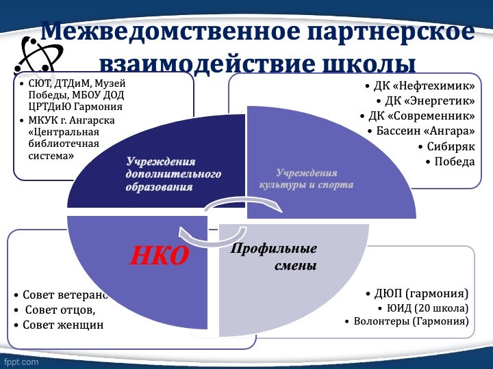 Слайд5
